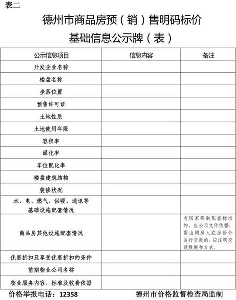 德州：商品房不明碼標價，每套最高罰5000元！包括車位、車庫、儲藏間 每日頭條