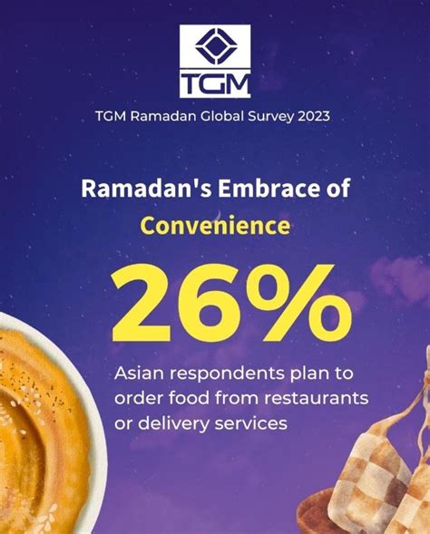 Tgm Global Ramadan Insights Food Behaviours