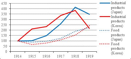 beginnings  japans economic hold  colonial korea