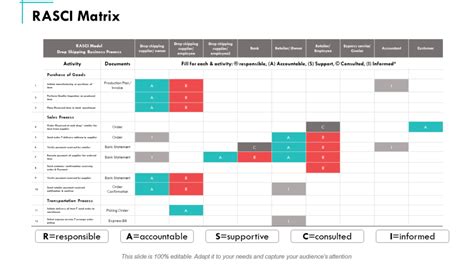 10 Rasci Matrix Templates For Mapping Out Roles And Responsibilities