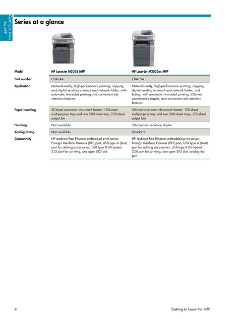 Hp 4100 Printer Manual