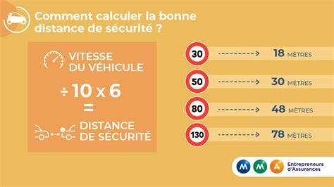 Infographie Les distances de sécurité selon le code de la route