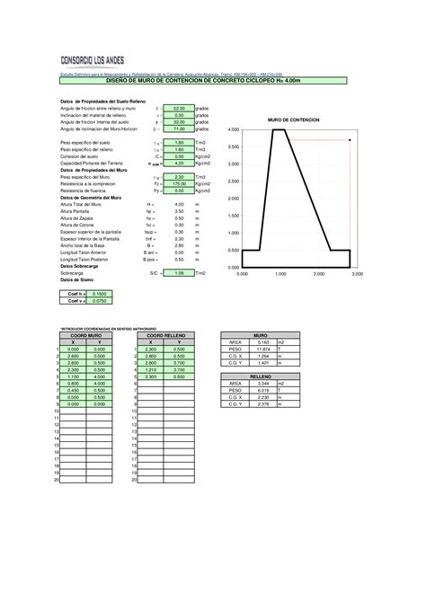 Pdf CalculosdiseÑo De Muro De Concreto Ciclopeo H400m Dokumentips