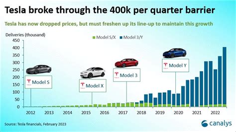 Canalys On Twitter Master Plan 3 Will Be Revealed Today At The Tesla