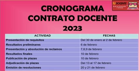 Contrato Docente 2023 Revisa Aquí Los Cuadros De Méritos Finales Por