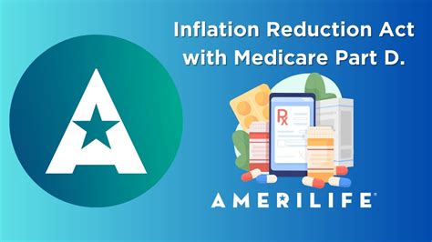 Inflation Reduction Act Medicare Part D Changes In 2024 2025