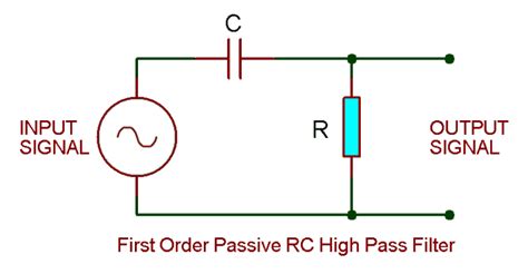 Types Of Passive High Pass Filters 1st Order And 2nd Order Passive Filters