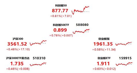 2023年11月24日财经晨信 财富号 东方财富网