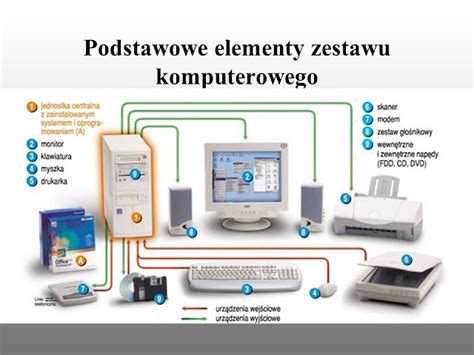 Komputer W Yciu Cz Owieka