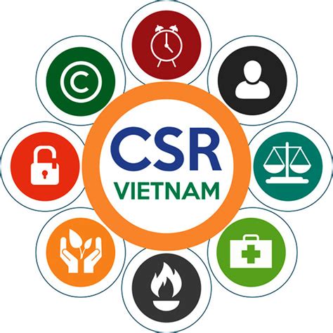 T M Hi U Csr L G Csr C Vai Tr G Trong Doanh Nghi P