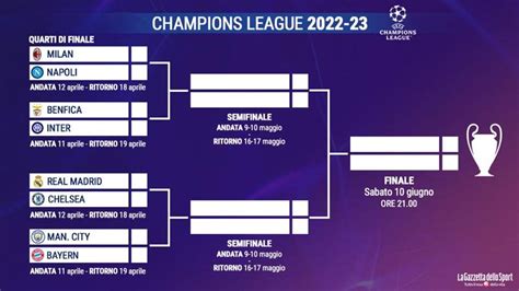 Tabellone Champions Quarti E Semifinali Le Date Delle Partite La Gazzetta Dello Sport