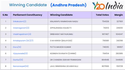 Andhra Pradesh Elections 2024 Results List - Adrea Annetta