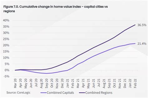 Heres How Australias Housing Market Was Reshaped By The Pandemic