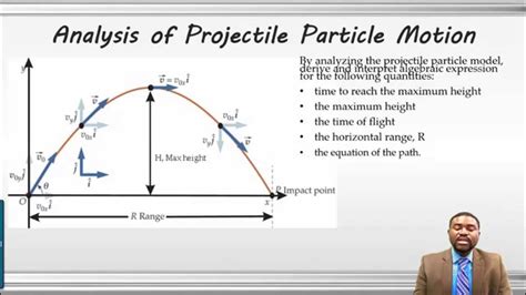 Ap Physics Oblique Projectile Motion Explained Youtube