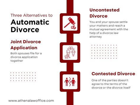 Is There Automatic Divorce After Long Separation In Canada