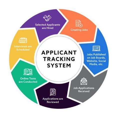 Applicant Tracking System ATS Market Demand And Growth Trends