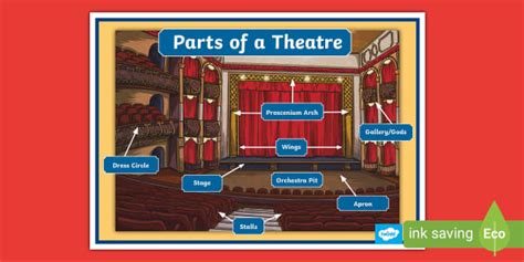 Parts of a Theatre Diagram (teacher made) - Twinkl