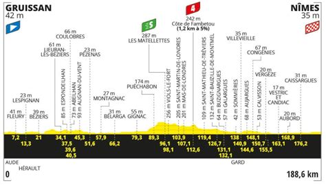 Tour De France 2024 Etappen Profile Anstiege Bergwertungen In Der