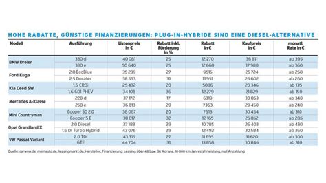 Die 10 Größten Plugin Hybrid Irrtümer Auto Motor Und Sport