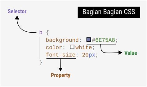 Bagian Bagian Dari CSS CSS Itu Mudah