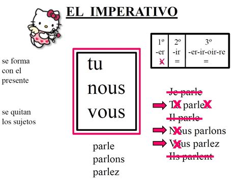 Esquematilandia Letiblog De Franc S Eso Bach Verbos