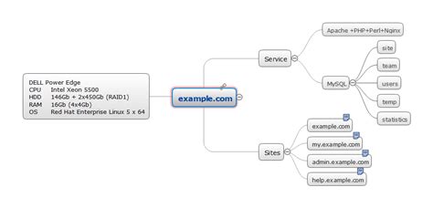 Servers | CRM Center Dashboard | HR Dashboard | Server Rack Diagram ...