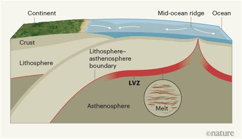 Melt Mapped Inside Earths Mantle