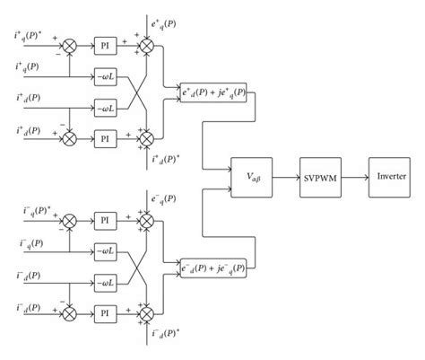 Block Diagram Of Three Phase Grid Connected Inverter System Control