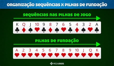 Estrat Gias Para Vencer Na Paci Ncia Blog Oficial Do Megajogos