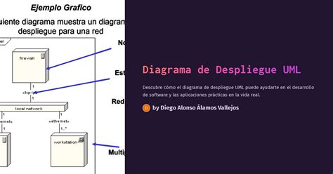 Diagrama De Despliegue Uml