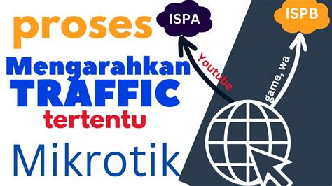 Proses Cara Mengarahkan Traffic Ke Jalur Isp Tertentu Routing