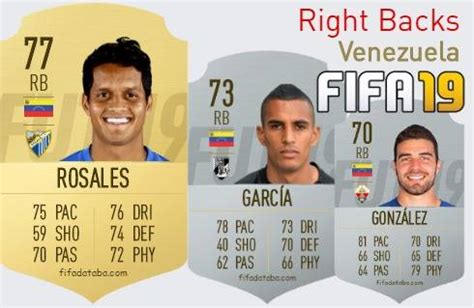 Fifa Venezuela Best Right Backs Rb Ratings