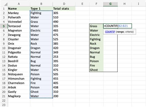 Excel Countif Function