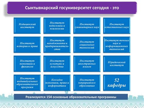 Сыктывкарский государственный университет имени Питирима Сорокина ...