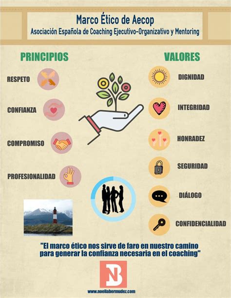 Ética en el coaching Principios y valores esenciales