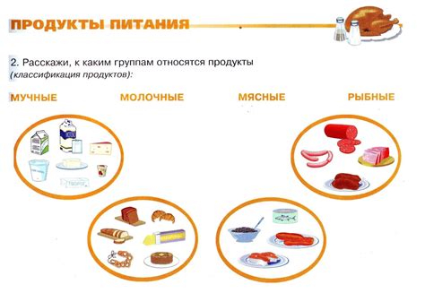 Планета Речи: Продукты питания