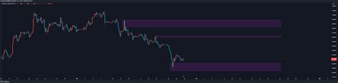 BYBIT BTCUSDT P Chart Image By Shuinifengxin TradingView