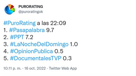 Fuerte Ca Da De Jorge Lanata C Mo Le Fue En El Rating Sin Tanques Enfrente