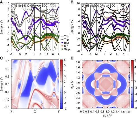 Pressure Induced Superconductivity Extending Across The Topological