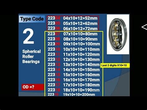 Bearing Outer Diametre Formula Bearing Number Explained Bearing