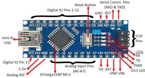 SPI Arduino Pinout A Comprehensive Guide To SPI Pins For Arduino