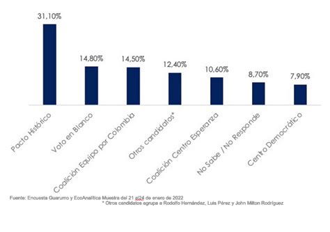 Seguimiento Al Proceso Electoral En Colombia Enero Virtus Global