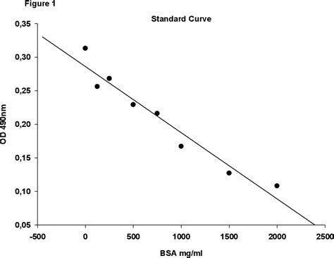 Figure From Effect Of The Hedgehog Pathway Inhibitor Gdc In Lung