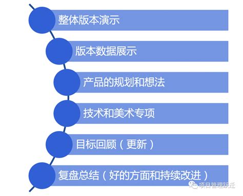 敏捷项目管理概述及应用实践敏捷团队项目组织结构 Csdn博客