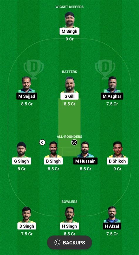 BCC Vs FOR Dream11 Prediction Today Match 28 ECS T10 Italy 2024