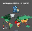 How Much Are Countries At Risk From Natural Disasters According To The