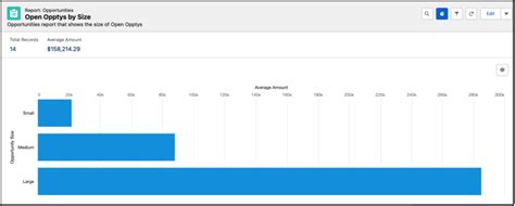 Reporting Pt Report Chart Types White Glove Consulting Group Llc