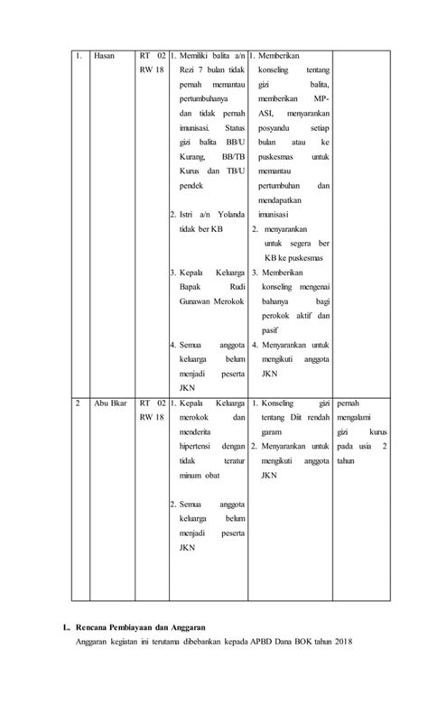 Kak Intervensi Pis Pk Docx