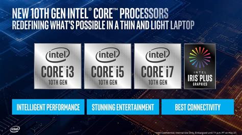 Así Son Los Nuevos Y Potentes Gráficos Para Los Procesadores Ice Lake Intel Gen11 Hardwaresfera