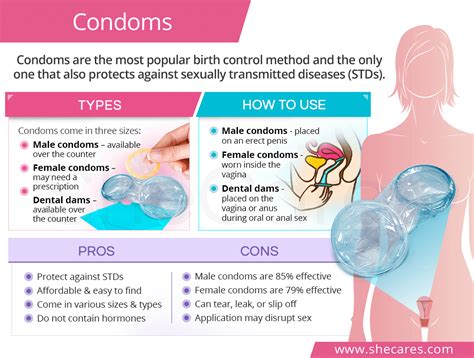 Female And Male Condoms